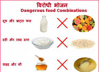 dangerous food combinations