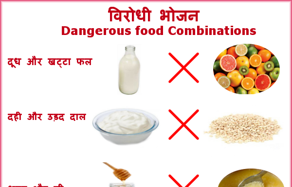 विरोधी भोजन dangerous food combinations