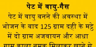 पेट में वायु-गैस stomach pain gas