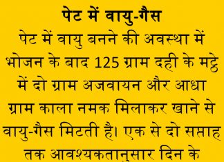 पेट में वायु-गैस stomach pain gas