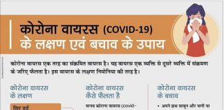 The symptoms of the corona virus and how to avoid i