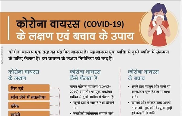 कोरोना वायरस के लक्षण एवं उससे बचने के उपाय – The symptoms of the corona virus and how to avoid it The symptoms of the corona virus and how to avoid i
