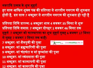 नवरात्रि उत्सव के शुभ मुहूर्त – shubh muhurat navratri 2021