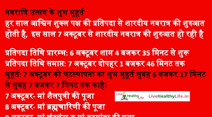 नवरात्रि उत्सव के शुभ मुहूर्त – shubh muhurat navratri 2021